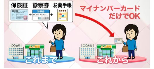 マイナ保険証