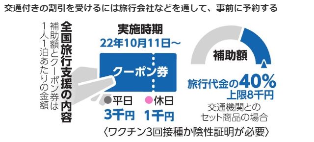 全国旅行支援スタート