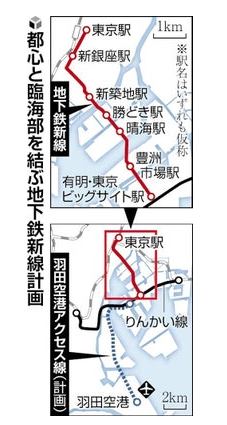 新線「臨海地下鉄」